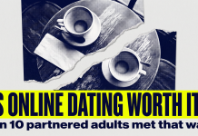 Is online dating worth it? What the numbers say Poster reading Is online dating worth it? with the line 1 in 10 partnered adults met that way
